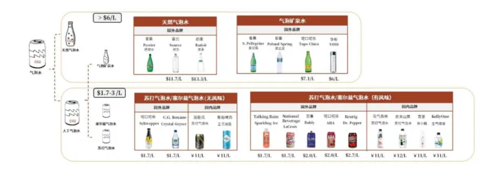 “十分钟”了解“元气森林”-元气森林 百度文库