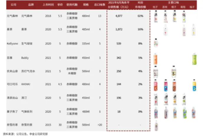 “十分钟”了解“元气森林”-元气森林 百度文库