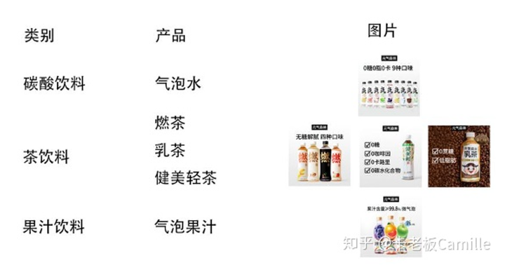 “十分钟”了解“元气森林”-元气森林 百度文库