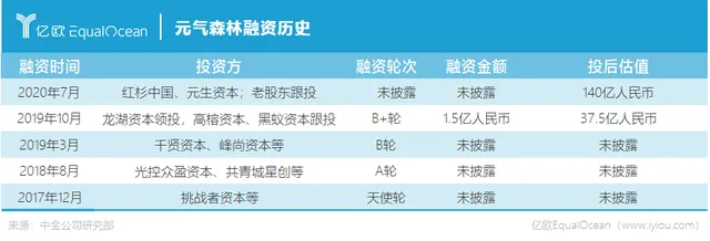 “十分钟”了解“元气森林”-元气森林 百度文库