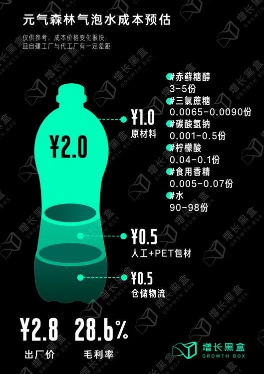 “十分钟”了解“元气森林”-元气森林 百度文库