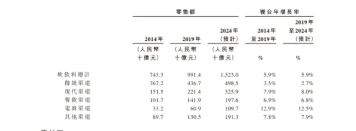 “十分钟”了解“元气森林”-元气森林 百度文库