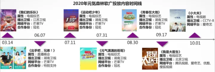 “十分钟”了解“元气森林”-元气森林 百度文库