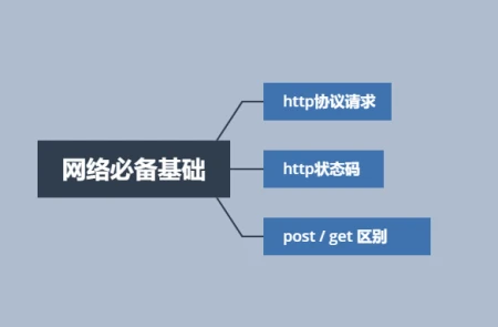 零基础想学习Web安全,如何入门?-web安全如何入门