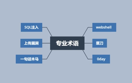 零基础想学习Web安全,如何入门?-web安全如何入门