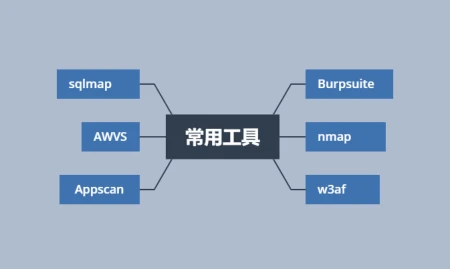 零基础想学习Web安全,如何入门?-web安全如何入门