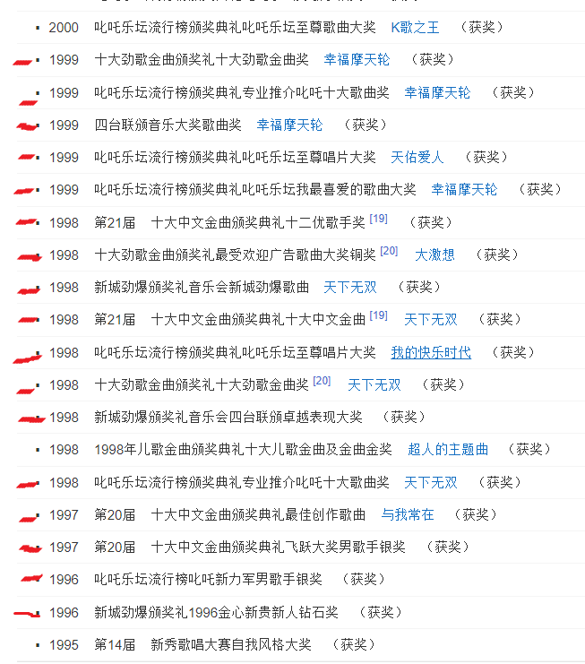 如何评价郑中基的唱功?和其他歌手相比怎么样?-郑中基对唱