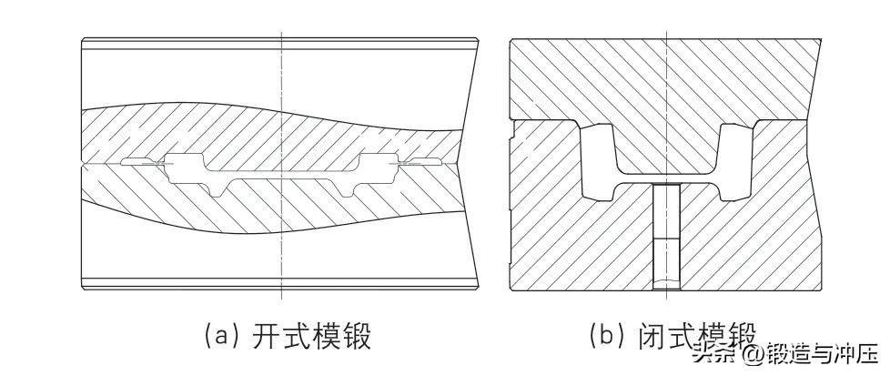 汽车变速器齿轮类零件的锻造-汽车变速箱齿轮一般选择什么材料制造