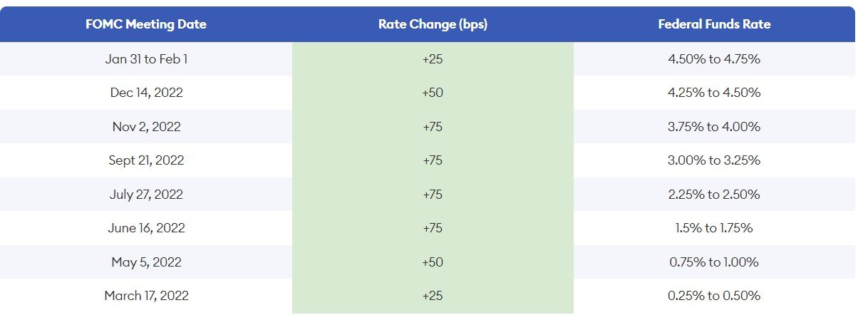 降息预期大幅降温 股市头上仍悬着一把“达摩克利斯之剑”-达摩克利斯之剑的典故