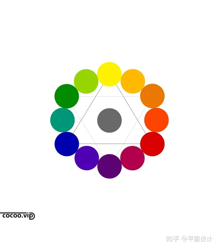 配色必学!全面认识色相环!-色相环基础知识