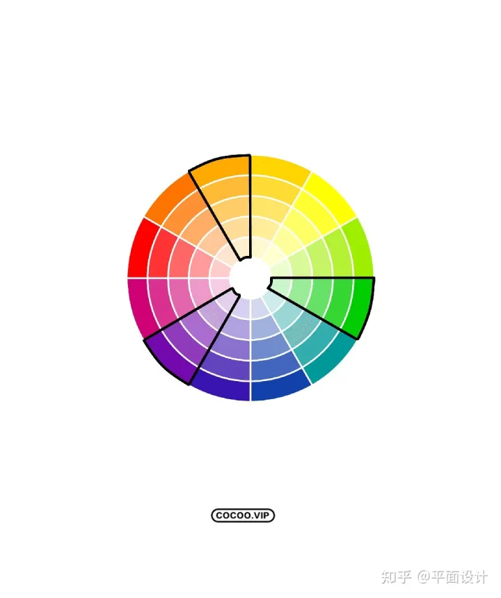 配色必学!全面认识色相环!-色相环基础知识