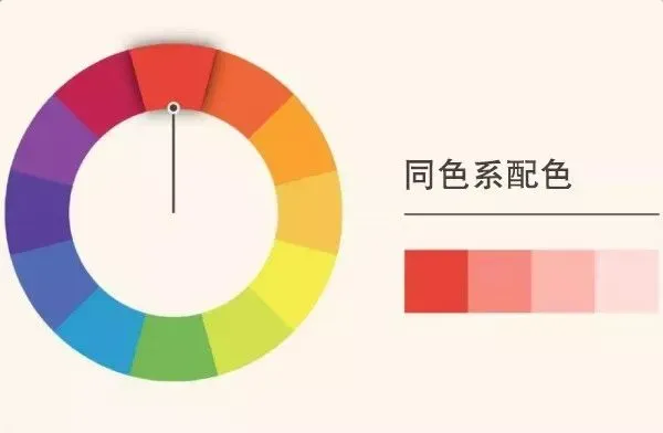 PS必学的色环配色方法-ps2017色环插件