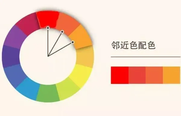 PS必学的色环配色方法-ps2017色环插件