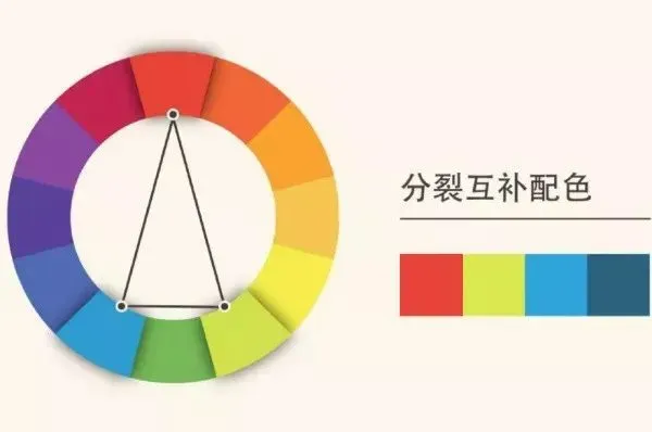 PS必学的色环配色方法-ps2017色环插件