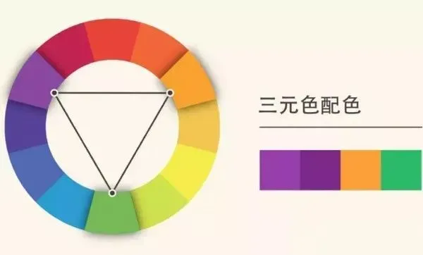 PS必学的色环配色方法-ps2017色环插件