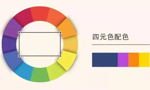 PS必学的色环配色方法-ps2017色环插件