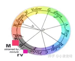 哇哦~原来色环的种类还有这么多~-色环有几种