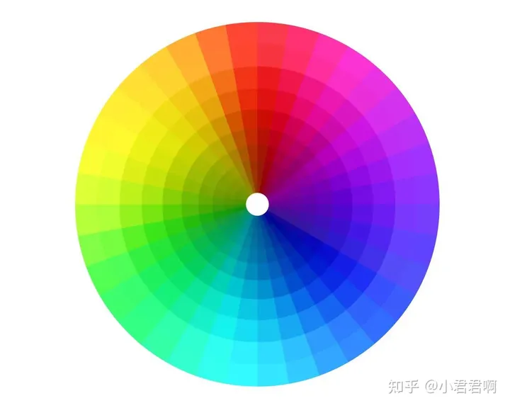 哇哦~原来色环的种类还有这么多~-色环有几种