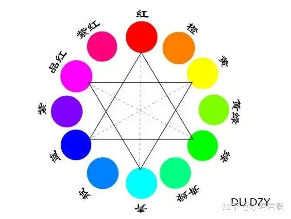 哇哦~原来色环的种类还有这么多~-色环有几种