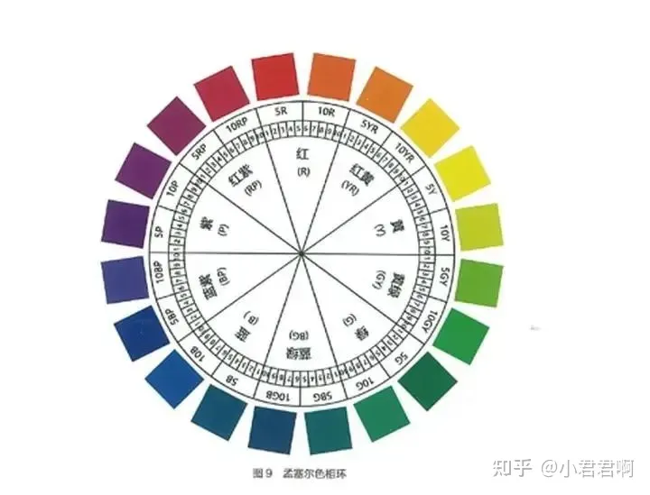 哇哦~原来色环的种类还有这么多~-色环有几种