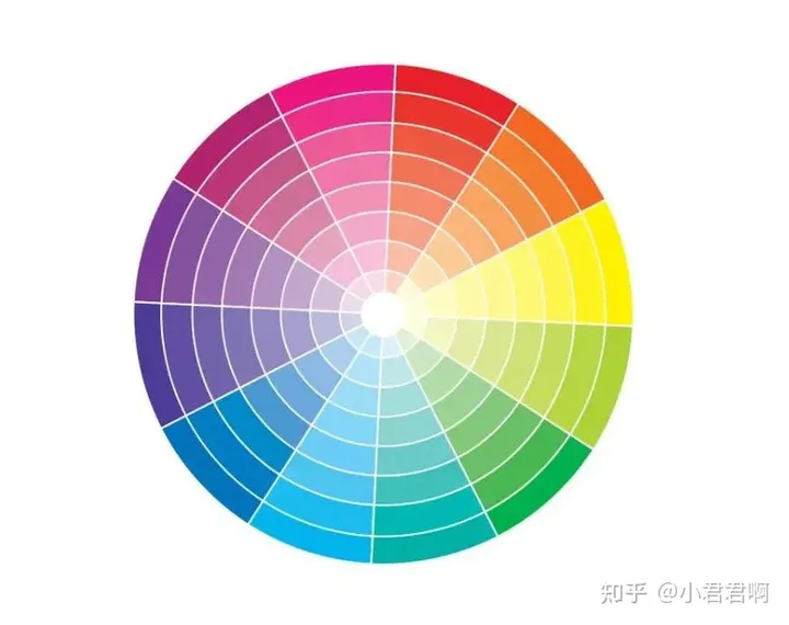 哇哦~原来色环的种类还有这么多~-色环有几种