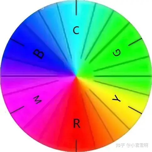 哇哦~原来色环的种类还有这么多~-色环有几种
