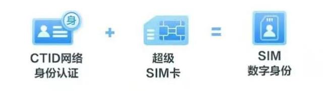 把身份证“装进”手机卡,移动“数字身份”来了~-移动号码身份证