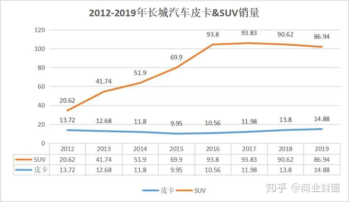 偏执狂魏建军的“长城”陷落之路-长城魏建军女儿是领养的嘛