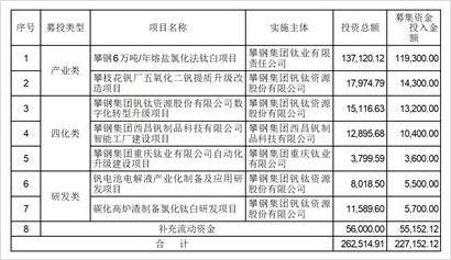 攀钢集团钒钛资源股份有限公司关于使用募集资金置换先期投入的公告-攀钢钒钛收购