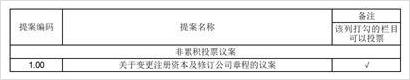 攀钢集团钒钛资源股份有限公司关于使用募集资金置换先期投入的公告-攀钢钒钛收购