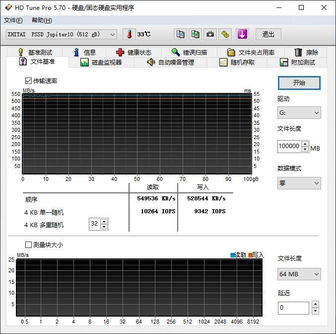全金属坚固机身,大容量高速传输,致钛木星10固态硬盘评测-致钛木星为什么买不到