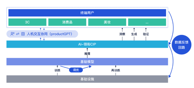 清华教授周伯文的公司推AI工具ProductGPT,天使轮融资数亿元-清华大学周青简历