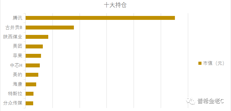等待市场底-等待市场不可避免的涨与跌