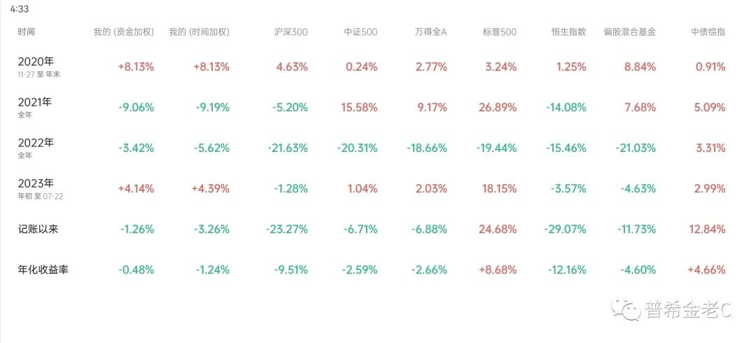 等待市场底-等待市场不可避免的涨与跌