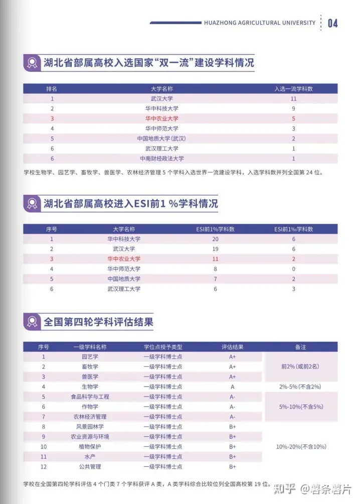 华中农业大学怎么样?-华中农业大学是985还是211