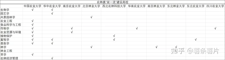 华中农业大学怎么样?-华中农业大学是985还是211