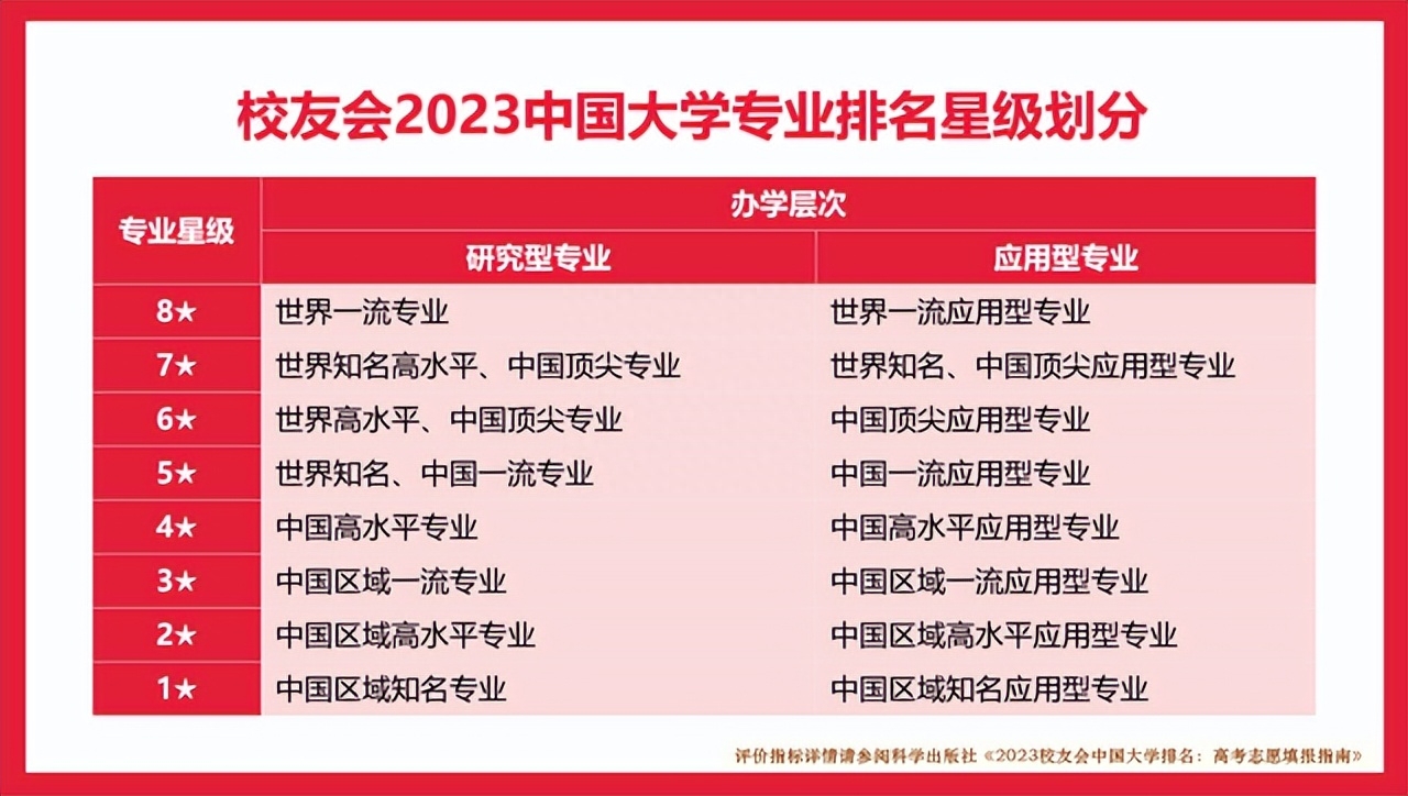 1个专业A++,8个专业A+,校友会2023广东工业大学专业排名-广东工业大学最牛的专业