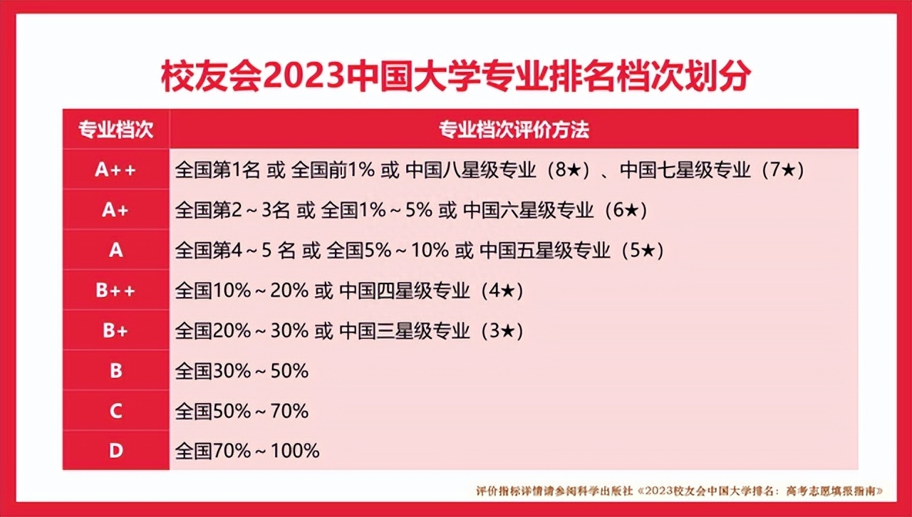 1个专业A++,8个专业A+,校友会2023广东工业大学专业排名-广东工业大学最牛的专业