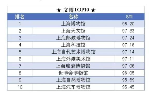 上海哪里好玩?哪里人气最高?“最上海”旅游指数一网打尽-上海好玩地方图片