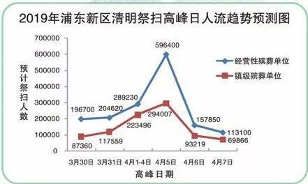 【清明安全出行】清明小长假浦东地区安全出行提示-上海浦东能出去吗