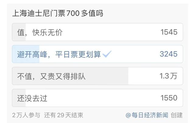上海迪士尼7年4次涨价!一张门票最贵接近800元!你还会去吗?-上海迪士尼2022涨价