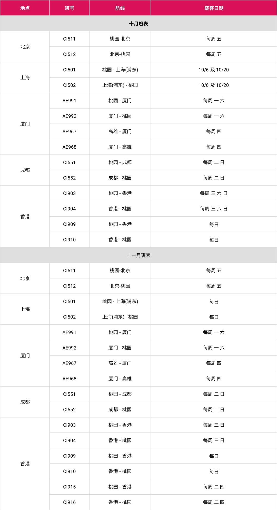 航班动态丨中华航空、长荣航空10月、11月航班营运信息-长荣航空百科