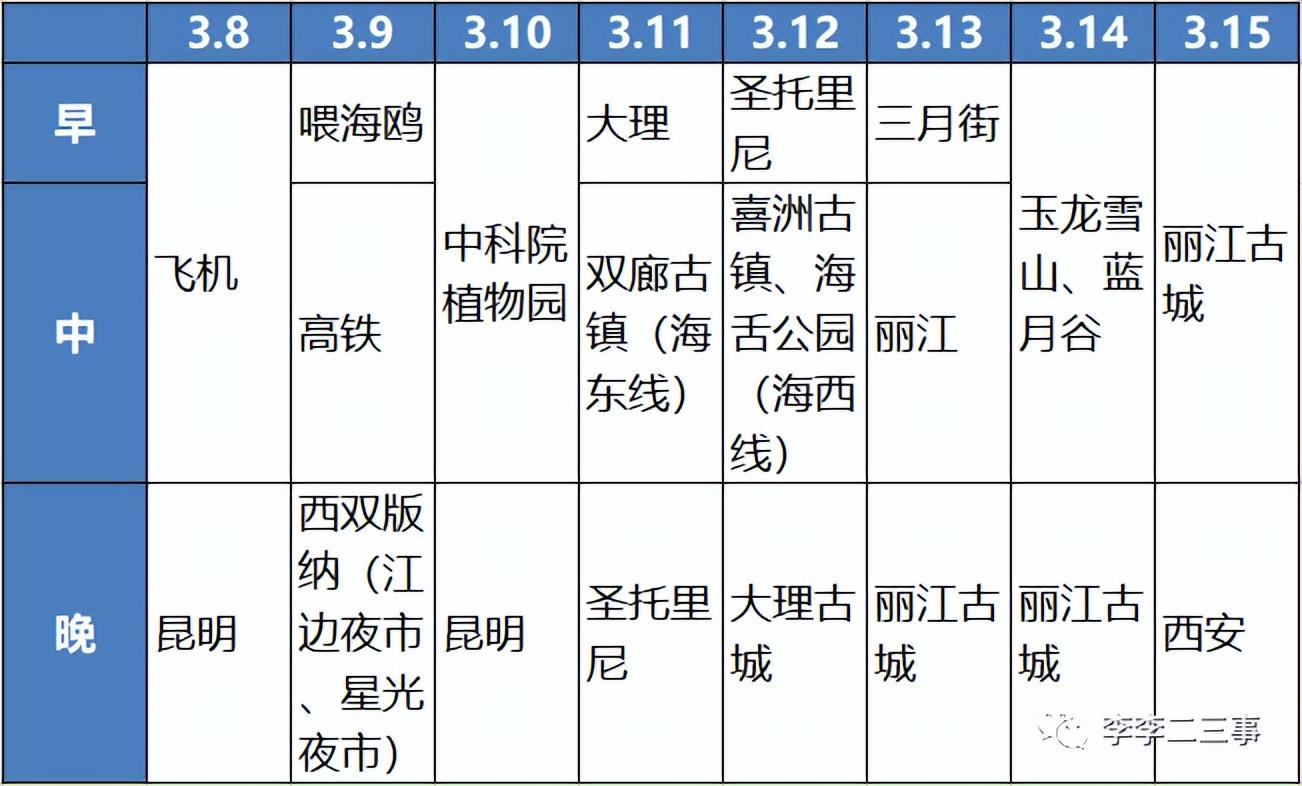 云南自由行最详细攻略!