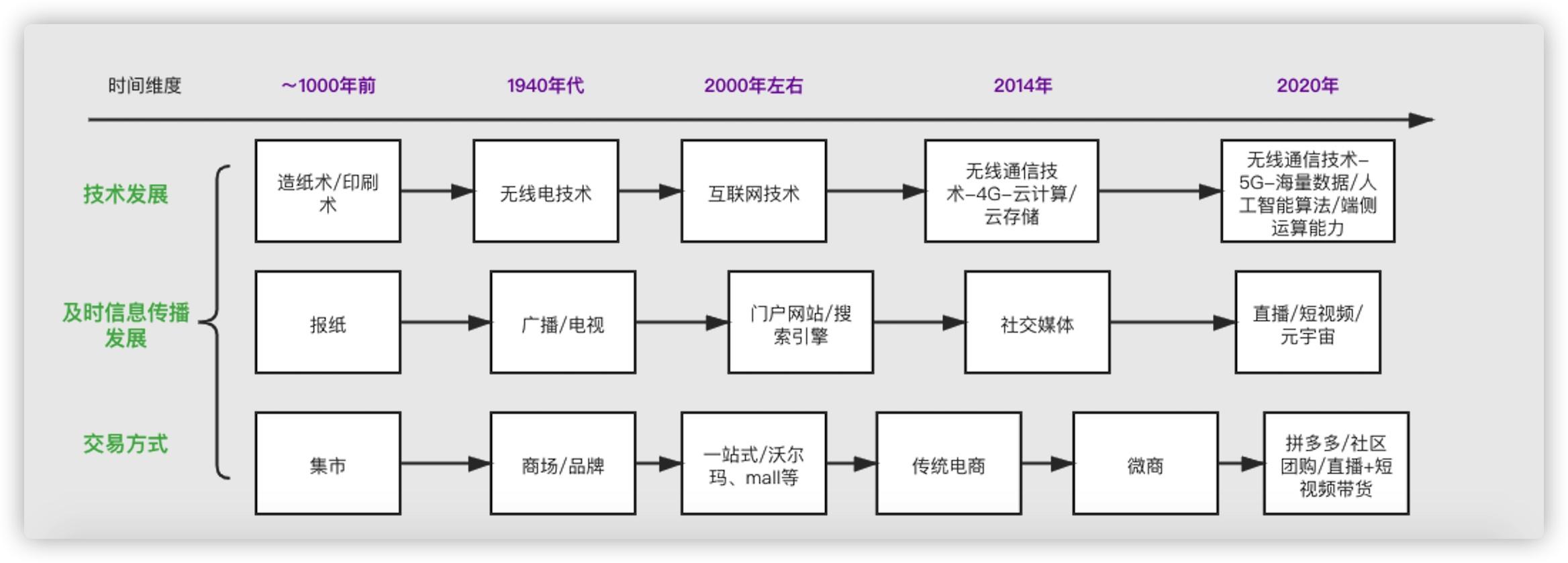 从产品经理角度,解构网红阿那亚-ai智能产品经理