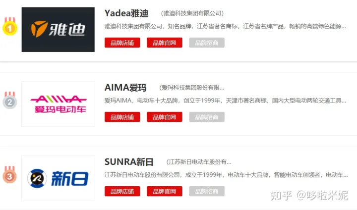 雅迪电动车和新日电动车哪个好?-雅迪和新日电动车哪个出名