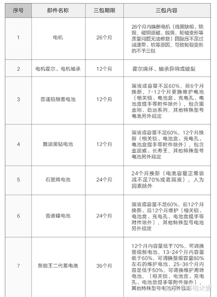 雅迪电动车和新日电动车哪个好?-雅迪和新日电动车哪个出名