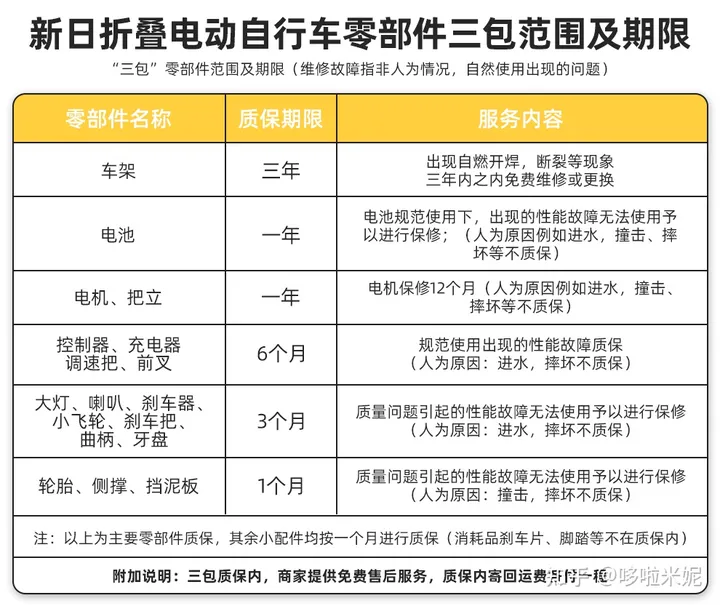 雅迪电动车和新日电动车哪个好?-雅迪和新日电动车哪个出名