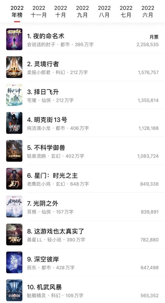 下一部《庆余年》,藏在这份榜单里-庆余年电视剧下部上映时间