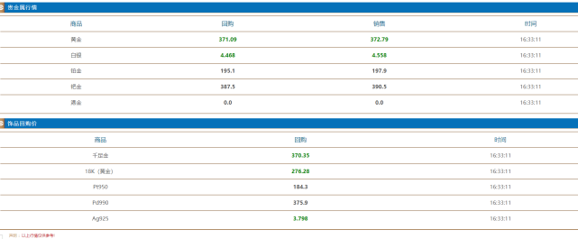 今日黄金实时金价-黄金首饰价格