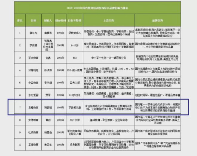 2019-2020年国内教育培训机构综合品牌影响力排名-2020年国际和平日日的主题是什么